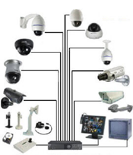 Service CCTV System
