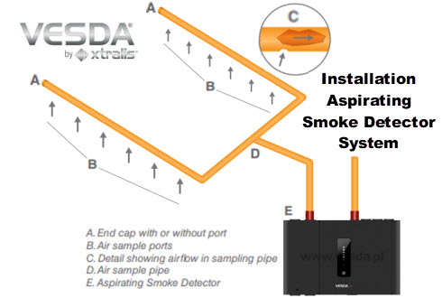 VESDA Aspirating Pipes & Fittinds 3