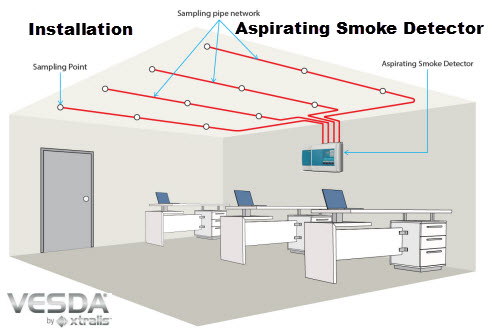 VESDA Aspirating Pipes & Fittinds 4