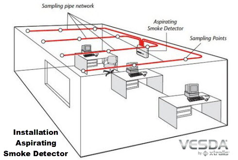 VESDA Aspirating Pipes & Fittinds 5