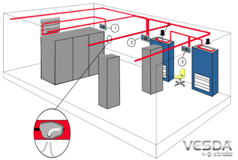 VESDA Aspirating Pipes & Fittinds 6