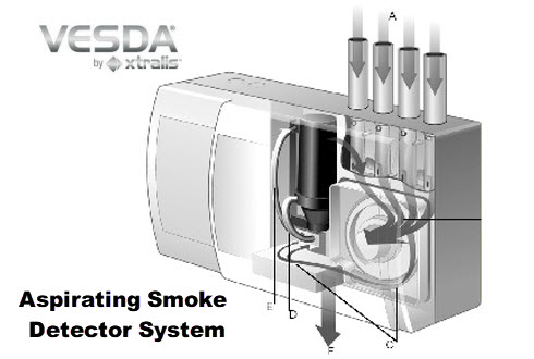 VESDA Aspirating Pipes & Fittinds 1